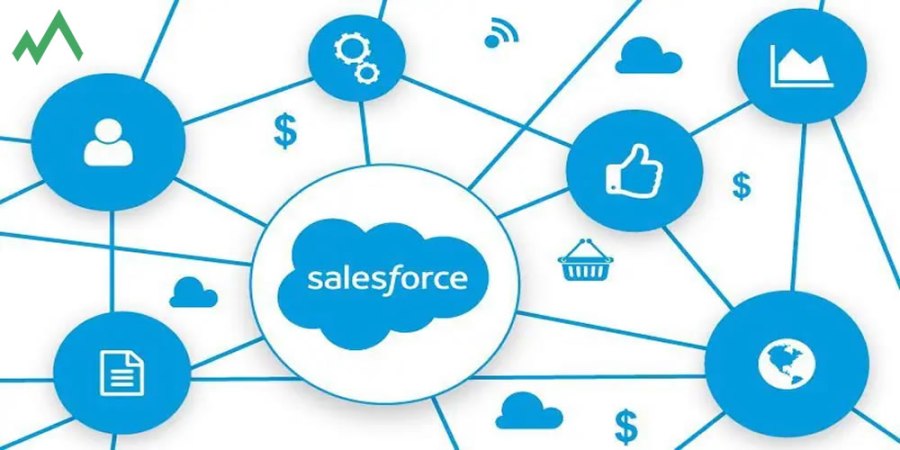 Guide to Salesforce Setup for Marketing, Sales, Support